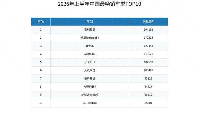 销量增量里的价值变量：10-15 万 SUV 迎来智驾普惠拐点
