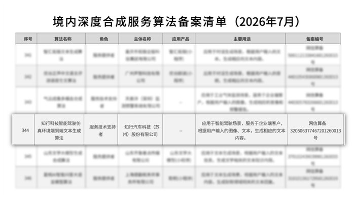 知行科技智驾模型算法通过“双备案”