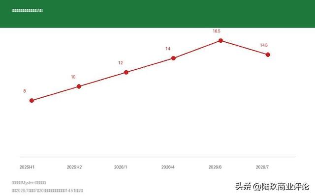 来源：Mysteel、2026中国汽车重庆论坛