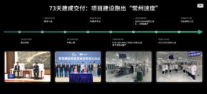 双擎智造 量产提速：卓驭常州工厂落成投产