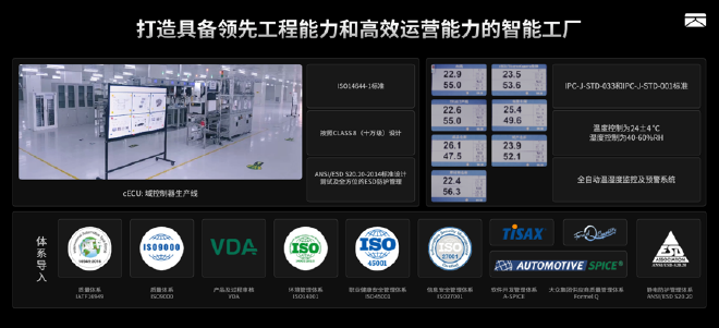 双擎智造 量产提速：卓驭常州工厂落成投产