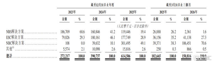 拿森智能过聆讯，专注于线控制动解决方案，面临侵权诉讼的风险
