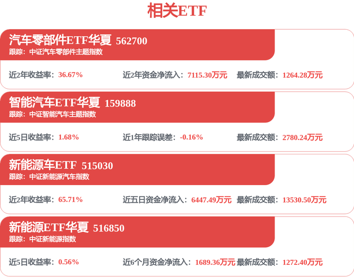 长安汽车新注册《多维电子围栏位图车云协同极速判别中间件软件V1.0》等14个项目的软件著作权