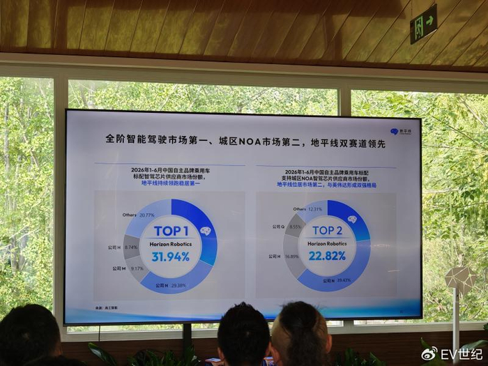 “宁王”之后，智驾芯片赛道会否诞生“地王”？