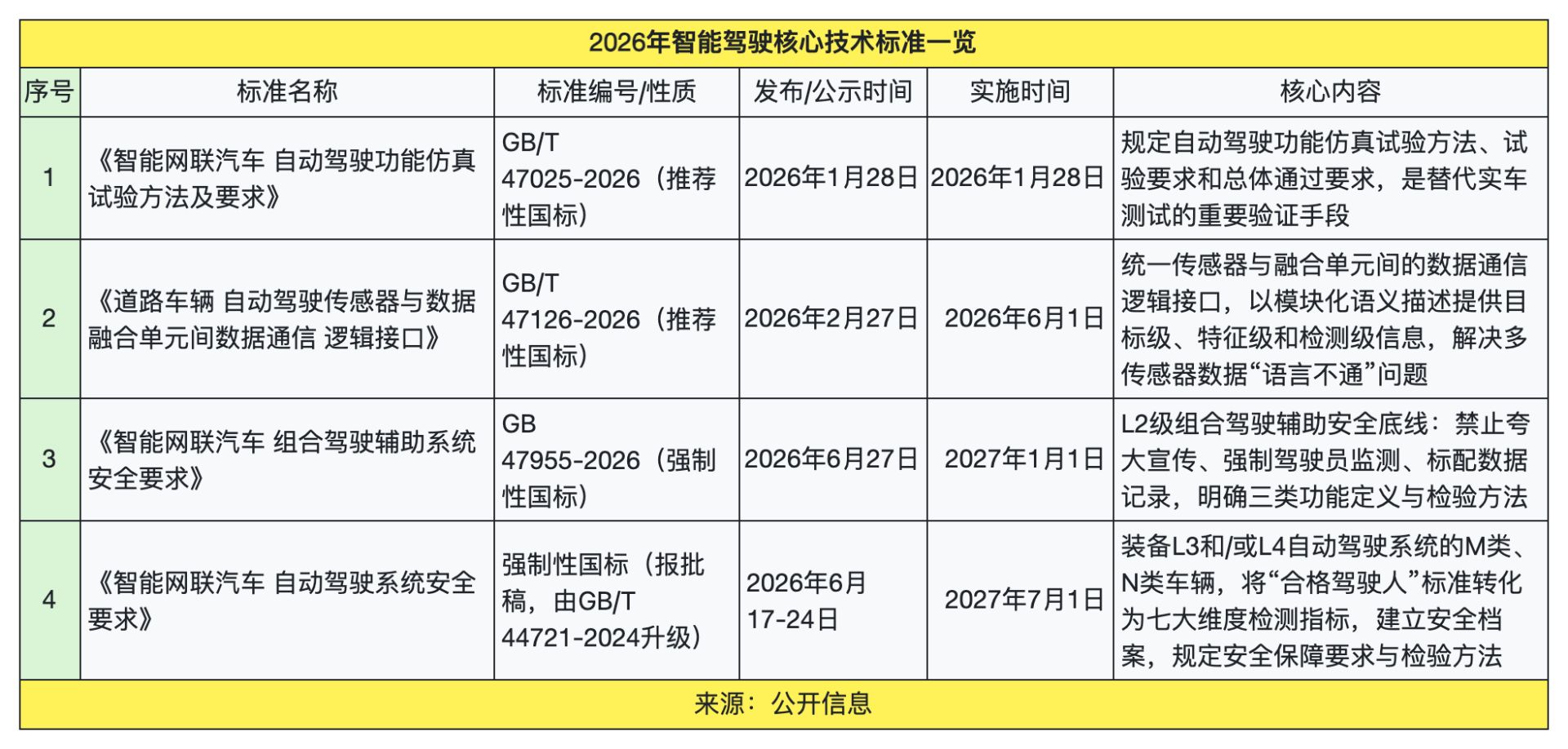 装车率突破70%，使用率却不足10%！一系列强标落地，智能驾驶加速补齐“信任”短板