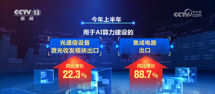 从算力底座到终端应用 “中国智造”多点突破、全面出海