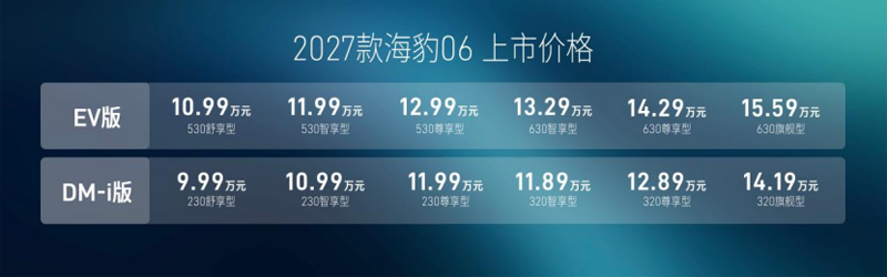 B级家轿新标杆 9.99万起，2027款海豹06满配上市