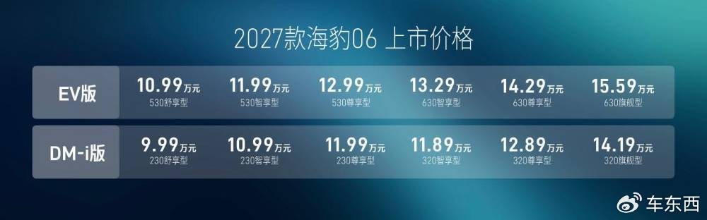 新款海豹06 9.99万起售！配天神之眼B，满油满电能跑2370公里