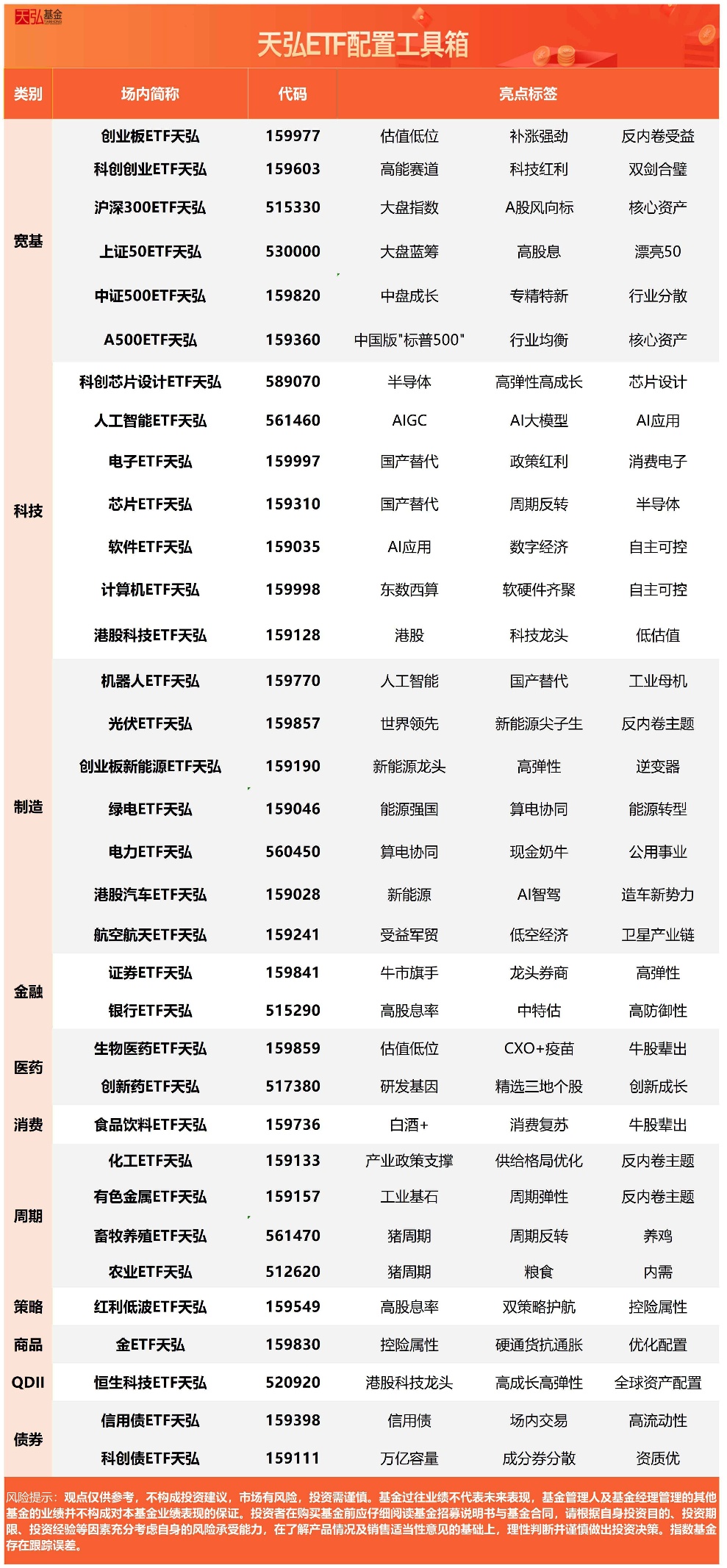 理想汽车：理想L6累计交付突破40万辆，港股汽车ETF天弘(159028)标的指数上一交易日小幅收跌0.09%