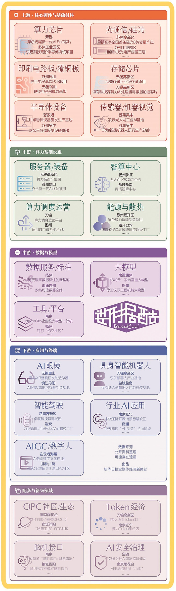 AI的另一张面孔，不在屏幕在产业