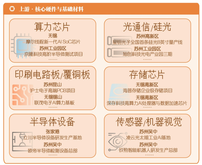 数据酷｜5张图，带你看懂AI产业底座