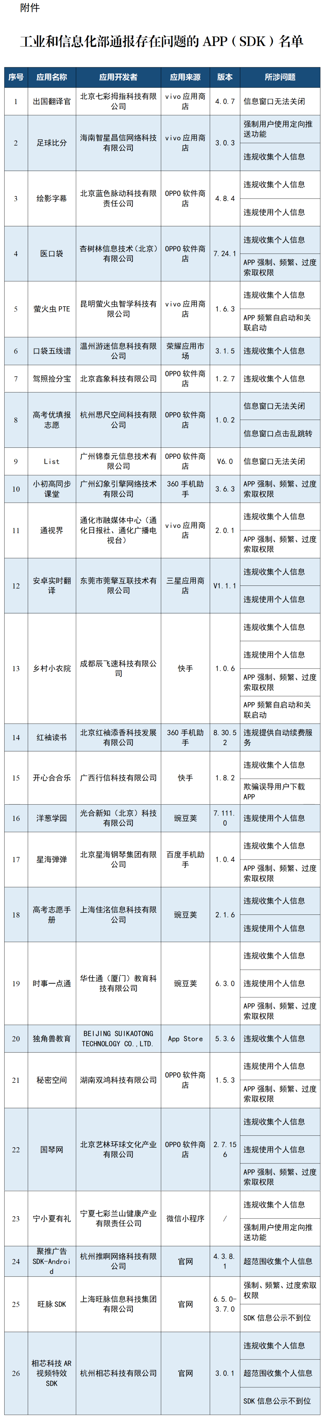 自动驾驶将首次被写入法律丨今日财讯