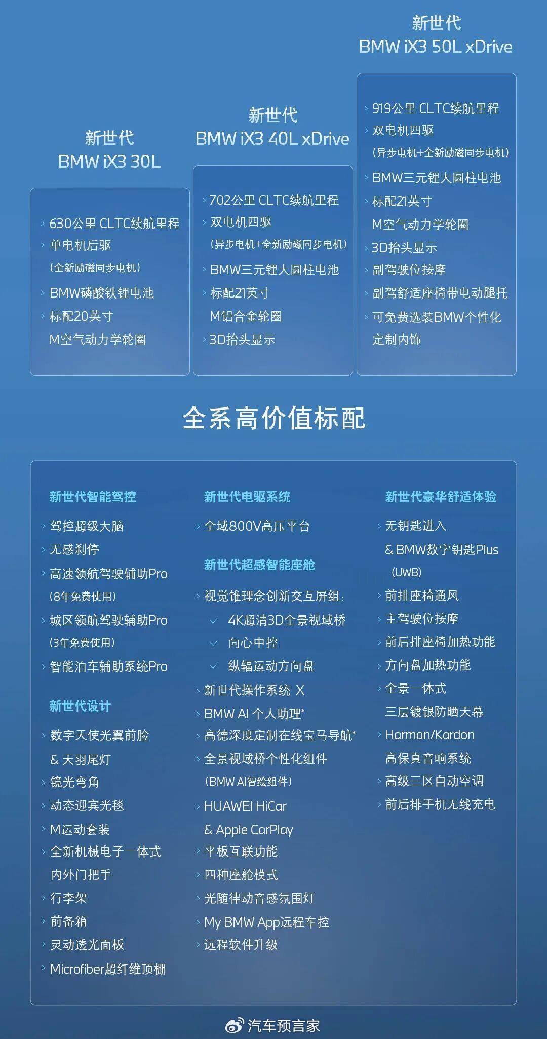 把“新世代”摆上中国牌桌，BMW iX3开始重写宝马的“基础盘”
