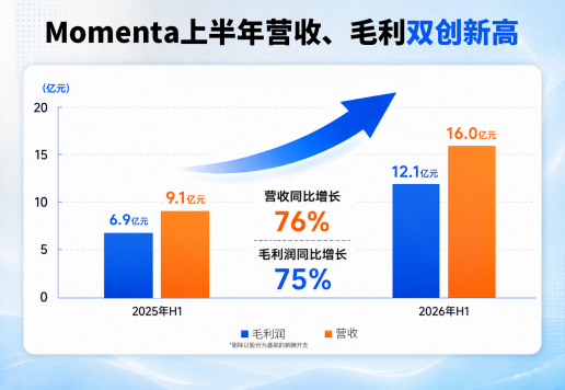 Momenta曹旭东：以L2“造火箭”，驶向L4“登月”