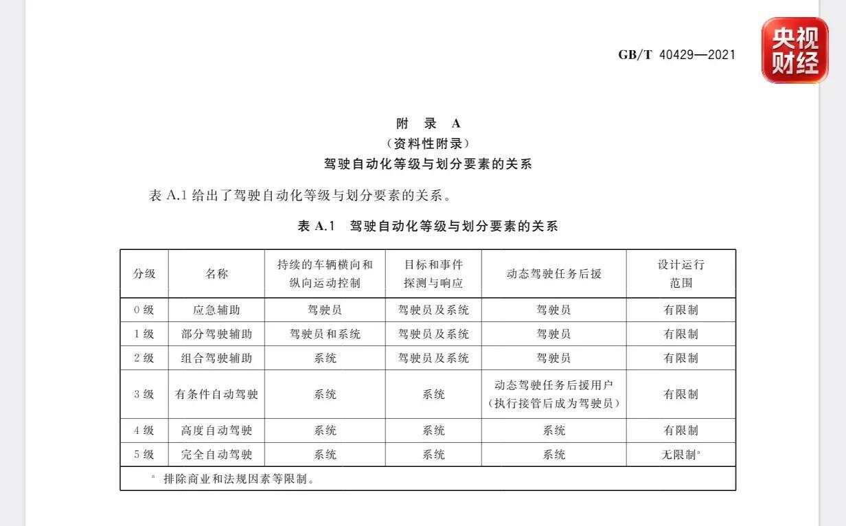 智驾强制国标来了！该标准适用于哪些车辆？