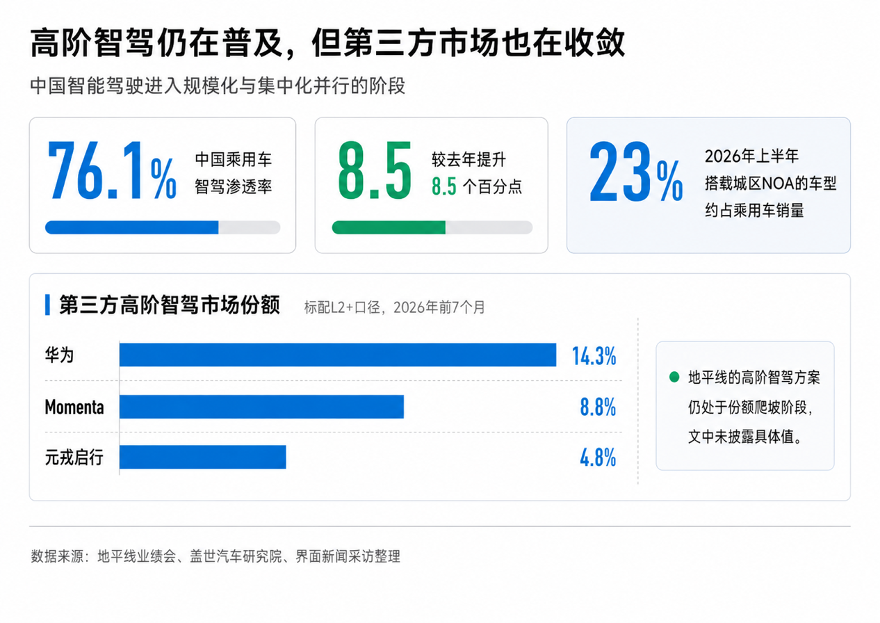 头部智驾供应商要重算规模化这笔账