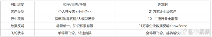 企业智能体选择指南：对比智能体复利壁垒