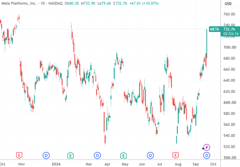 （来源：TradingView）